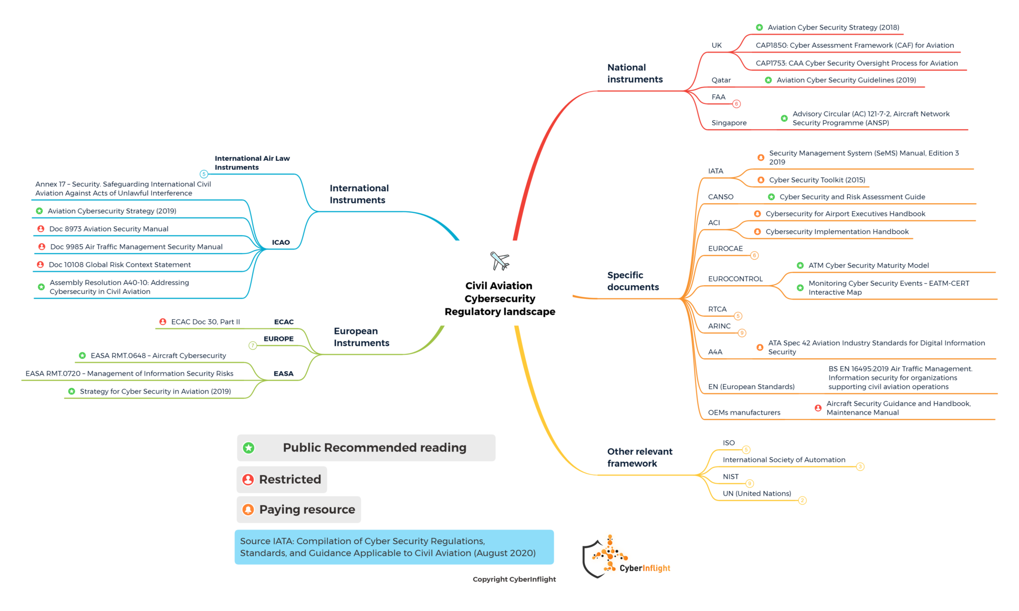 Newsroom – CyberInflight